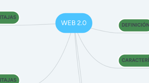 Mind Map: WEB 2.0