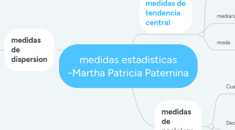 Mind Map: medidas estadisticas -Martha Patricia Paternina