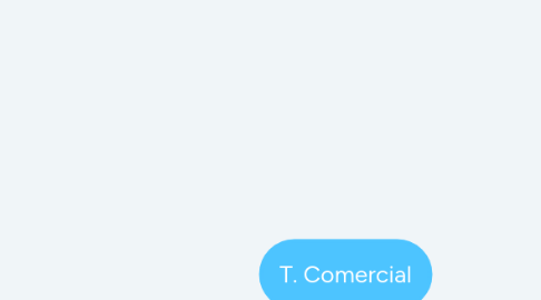 Mind Map: T. Comercial