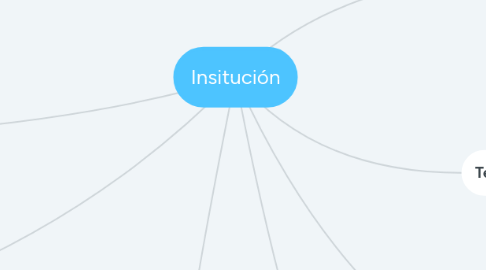 Mind Map: Insitución