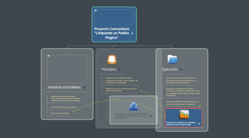 Mind Map: Proyecto Comunitario "Limpiando un Pueblo Magico"