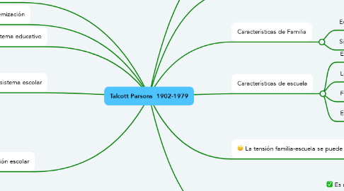 Mind Map: Talcott Parsons  1902-1979