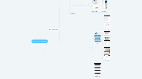 Mind Map: Сайты специальных школ