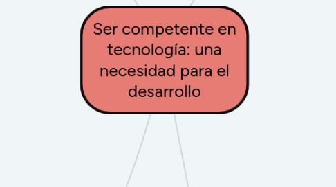 Mind Map: Ser competente en tecnología: una necesidad para el desarrollo