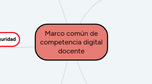 Mind Map: Marco común de competencia digital docente