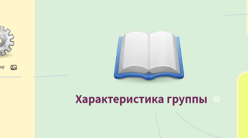 Mind Map: Характеристика группы