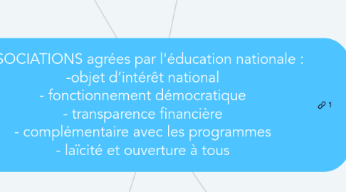 Mind Map: ASSOCIATIONS agrées par l'éducation nationale : -objet d’intérêt national - fonctionnement démocratique - transparence financière - complémentaire avec les programmes - laïcité et ouverture à tous