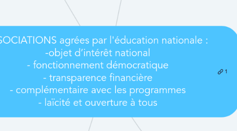 Mind Map: ASSOCIATIONS agrées par l'éducation nationale :  -objet d’intérêt national - fonctionnement démocratique - transparence financière - complémentaire avec les programmes - laïcité et ouverture à tous