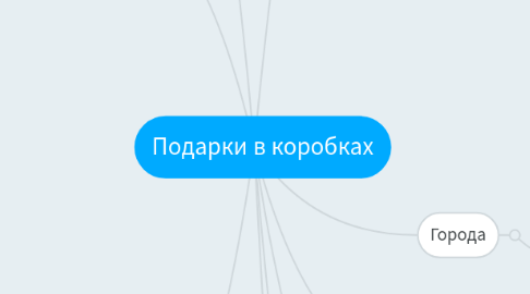 Mind Map: Подарки в коробках