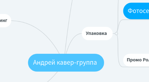 Mind Map: Андрей кавер-группа