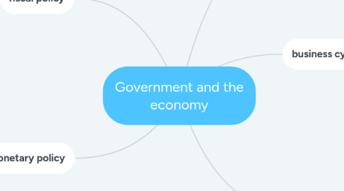 Mind Map: Government and the economy