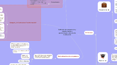 Mind Map: Definición de competencia y objetivo desde la epistemología o ciencias de la educación