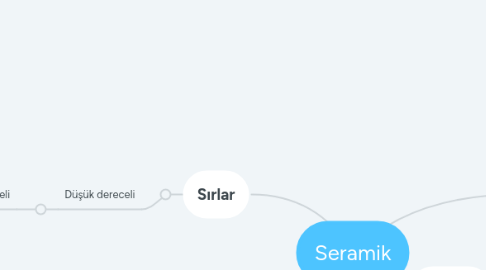Mind Map: Seramik