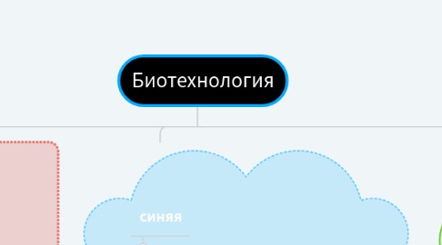 Mind Map: Биотехнология