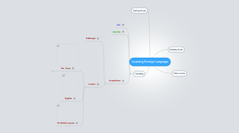 Mind Map: Learning Foreign Language