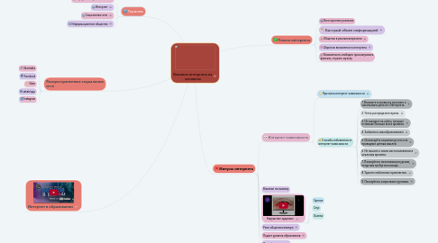 Mind Map: Влияние интернета на человека