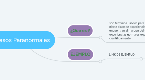 Mind Map: Casos Paranormales