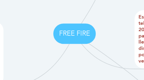 Mind Map: FREE FIRE