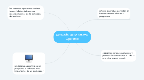 Mind Map: Definición  de un sistema  Operativo