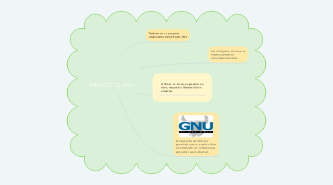 Mind Map: PROYECTO GNU
