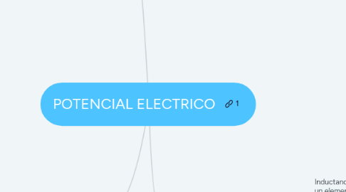 Mind Map: POTENCIAL ELECTRICO