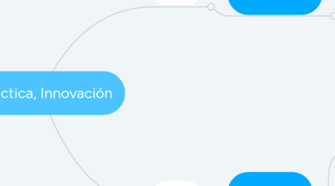 Mind Map: Didáctica, Innovación