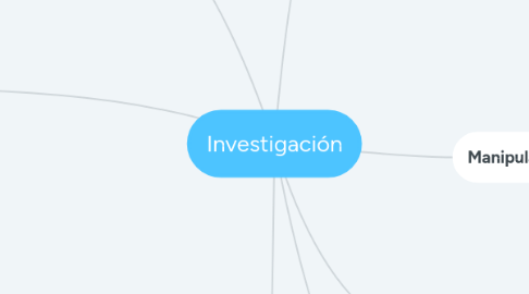 Mind Map: Investigación