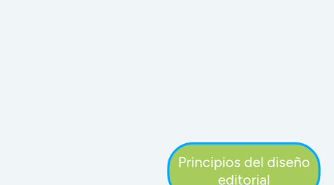 Mind Map: Principios del diseño editorial