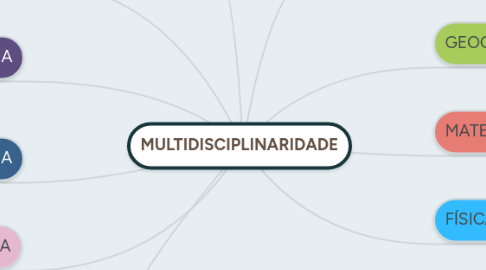 Mind Map: MULTIDISCIPLINARIDADE