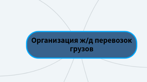 Mind Map: Организация ж/д перевозок грузов