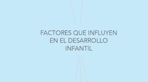 Mind Map: FACTORES QUE INFLUYEN EN EL DESARROLLO INFANTIL