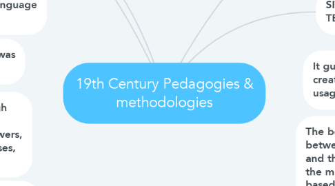 Mind Map: 19th Century Pedagogies & methodologies