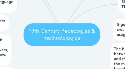 Mind Map: 19th Century Pedagogies & methodologies