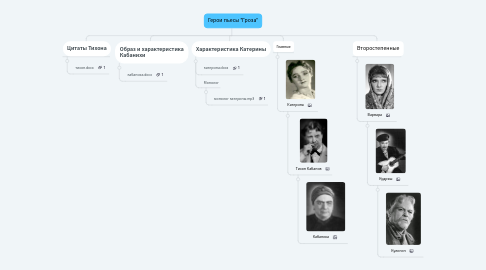 Mind Map: Герои пьесы "Гроза"
