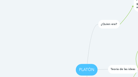 Mind Map: PLATÓN