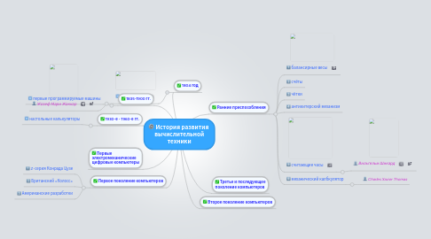 Mind Map: История развития  вычислительной техники