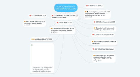 Mind Map: FUNCIONES DE LOS SISTEMAS OPERATIVO