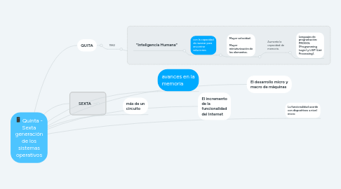 Mind Map: Quinta - Sexta generación de los sistemas operativos