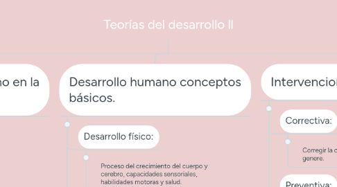 Mind Map: Teorías del desarrollo ll