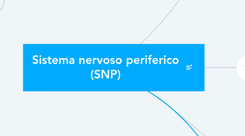 Mind Map: Sistema nervoso periferico (SNP)