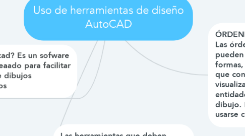 Mind Map: Uso de herramientas de diseño AutoCAD