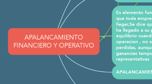 Mind Map: APALANCAMIENTO FINANCIERO Y OPERATIVO