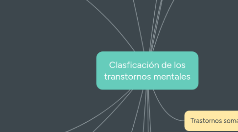 Mind Map: Clasficación de los transtornos mentales