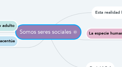 Mind Map: Somos seres sociales