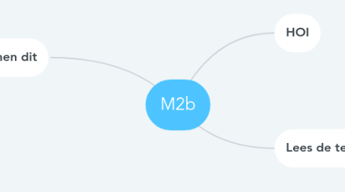 Mind Map: M2b