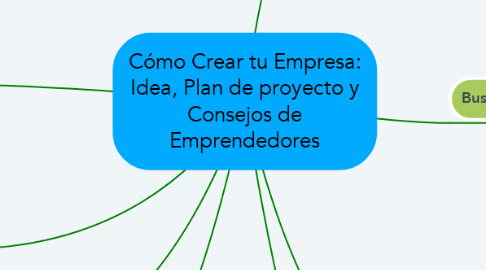 Mind Map: Cómo Crear tu Empresa: Idea, Plan de proyecto y Consejos de Emprendedores