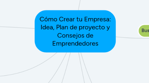 Mind Map: Cómo Crear tu Empresa: Idea, Plan de proyecto y Consejos de Emprendedores