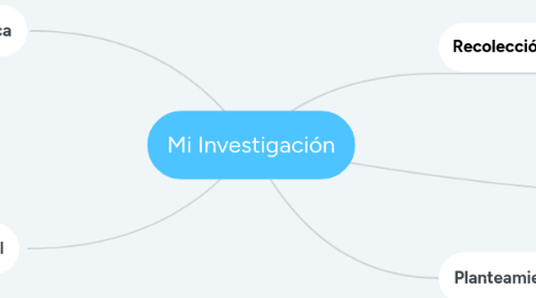 Mind Map: Mi Investigación
