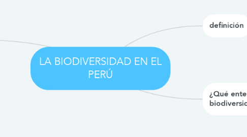 Mind Map: LA BIODIVERSIDAD EN EL PERÚ