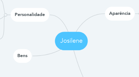 Mind Map: Josilene